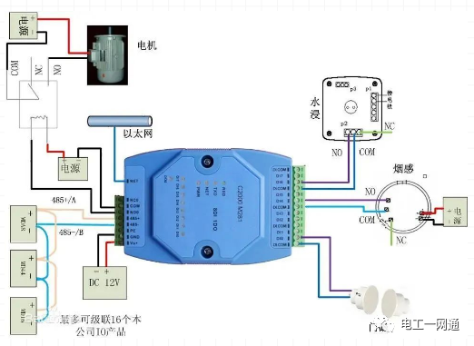 PLC編程的3大量，搞懂了再說學PLC的圖1