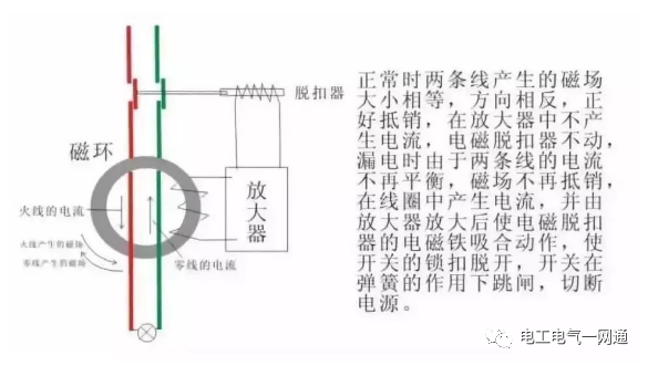 漏电保护器经常跳闸？这样做就对了！原因分析和处理方法一看就懂！的图1