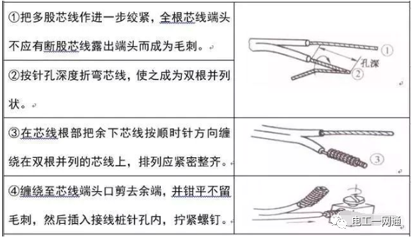 電工必備經典最全的電線導線連接方法匯總【圖文精解】的圖20