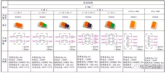 電工必備經典最全的電線導線連接方法匯總【圖文精解】的圖28