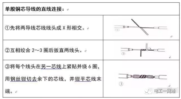 電工必備經典最全的電線導線連接方法匯總【圖文精解】的圖1
