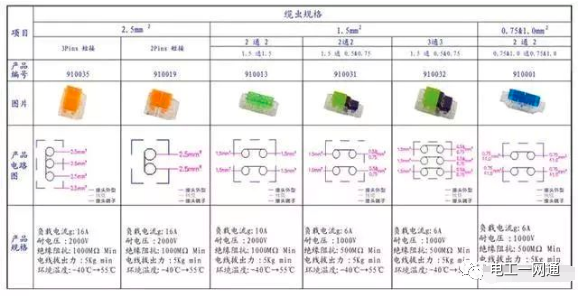 電工必備經典最全的電線導線連接方法匯總【圖文精解】的圖29