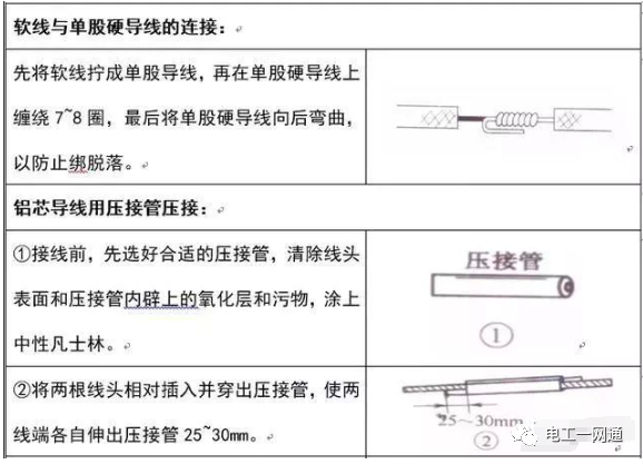 電工必備經典最全的電線導線連接方法匯總【圖文精解】的圖11