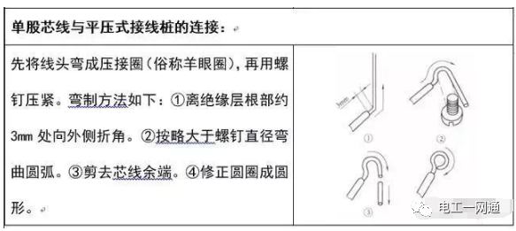 電工必備經典最全的電線導線連接方法匯總【圖文精解】的圖15
