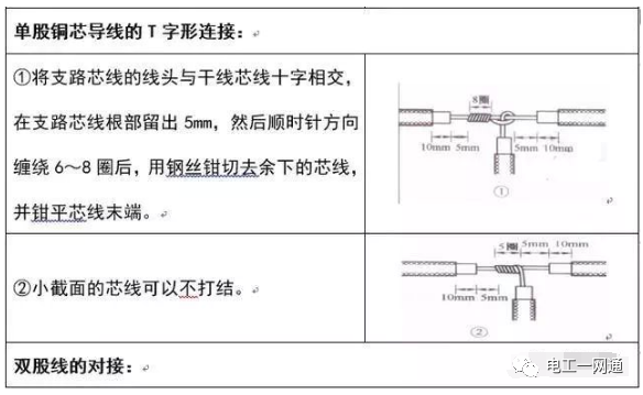 電工必備經典最全的電線導線連接方法匯總【圖文精解】的圖2