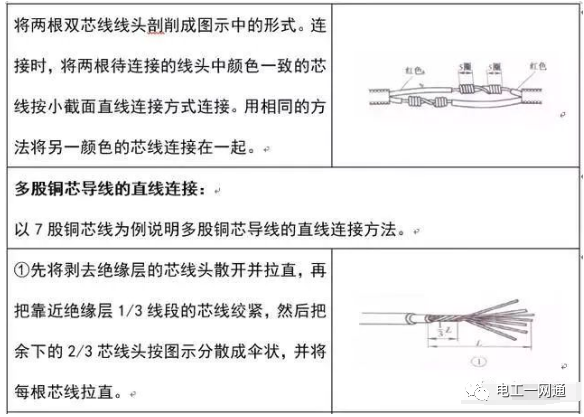 電工必備經典最全的電線導線連接方法匯總【圖文精解】的圖3