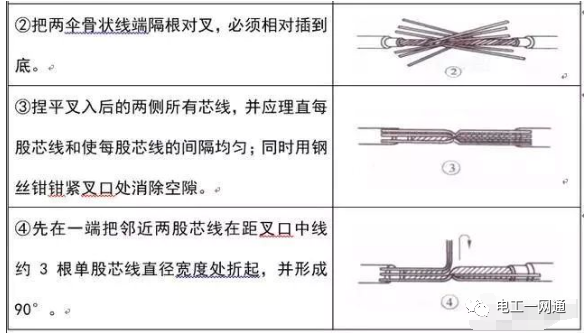 電工必備經典最全的電線導線連接方法匯總【圖文精解】的圖4