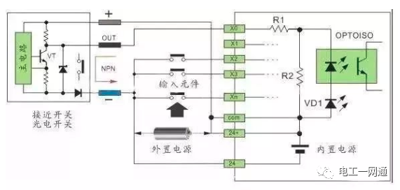 一文搞懂PLC接線方法和原理，這個要收藏了，電氣老師傅都收藏了！的圖21