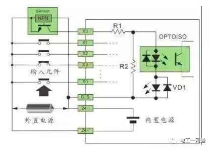 一文搞懂PLC接線方法和原理，這個要收藏了，電氣老師傅都收藏了！的圖11