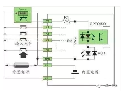 一文搞懂PLC接線方法和原理，這個要收藏了，電氣老師傅都收藏了！的圖13