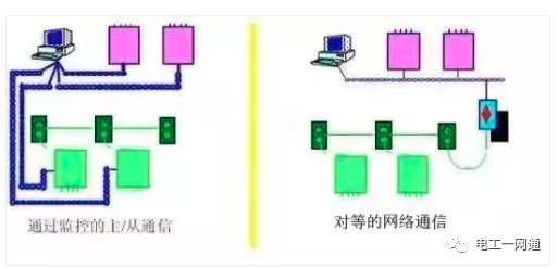 一文搞懂PLC接線方法和原理，這個要收藏了，電氣老師傅都收藏了！的圖3