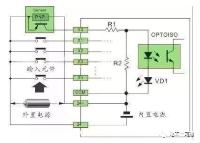 一文搞懂PLC接線方法和原理，這個要收藏了，電氣老師傅都收藏了！的圖10