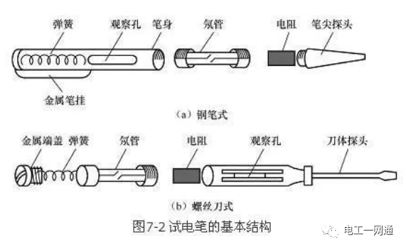电工老师傅天天随身携带着这些工具，却不一定知道其工作原理的图1