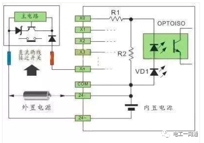 一文搞懂PLC接線方法和原理，這個要收藏了，電氣老師傅都收藏了！的圖19