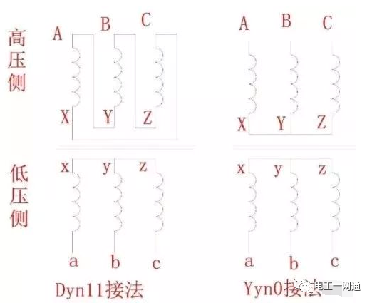 变压器Dyn11和Yyn0接线的区别和原理，你知道多少？90%的老电工师傅都不知道！的图2