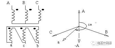 变压器Dyn11和Yyn0接线的区别和原理，你知道多少？90%的老电工师傅都不知道！的图1
