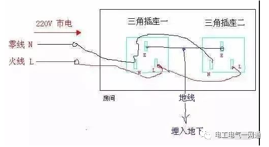 普通插座和空调插座到底用多少平方的线？几平方电线可以作为家里进线？收藏慢慢看！的图4
