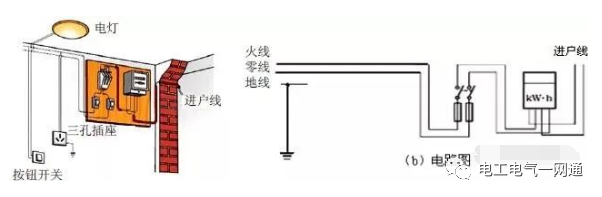 普通插座和空调插座到底用多少平方的线？几平方电线可以作为家里进线？收藏慢慢看！的图2