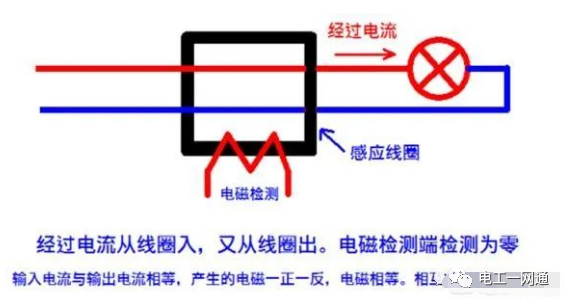 零线和火线对调不会跳闸？漏电保护器有问题？这是为什么？很多老电工师傅都不知道的原因，竟然是这样的---的图3