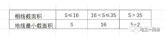 火线和零线都用4平方的、地线用1.5平方，这样合理吗？的图2