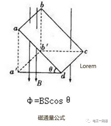 記住這幾個電機原理及幾個重要公式，搞清楚電機so easy！的圖2
