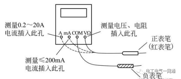 如何才能正确使用万用表？万用表上面的符号是什么意思？的图3