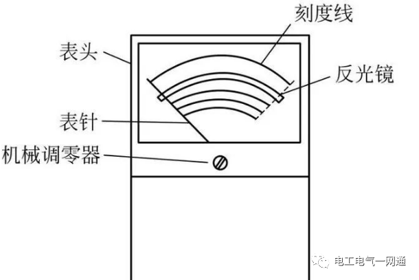 如何才能正确使用万用表？万用表上面的符号是什么意思？的图7