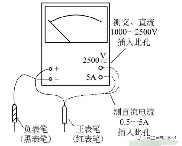 如何才能正确使用万用表？万用表上面的符号是什么意思？的图8