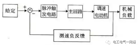 电气人必看的34种自动控制原理图！值得收藏！的图34