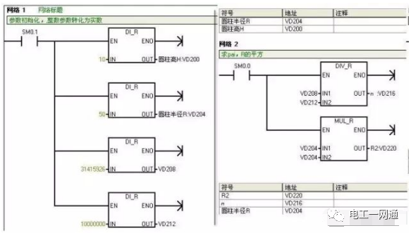 28條PLC入門編程規范及建議，搞懂了再說學PLC，一文告訴你什么是完美PLC程序！的圖2