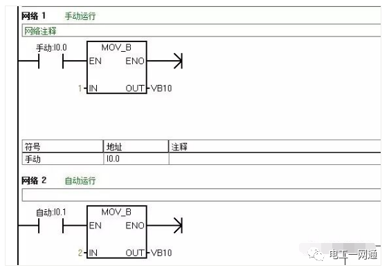 28條PLC入門編程規范及建議，搞懂了再說學PLC，一文告訴你什么是完美PLC程序！的圖7