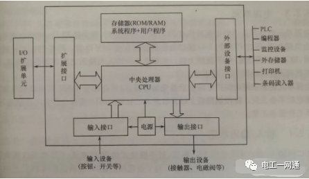 學會這8大問題，就能輕松修理調試PLC了，老電工師傅都是這么干的！的圖1