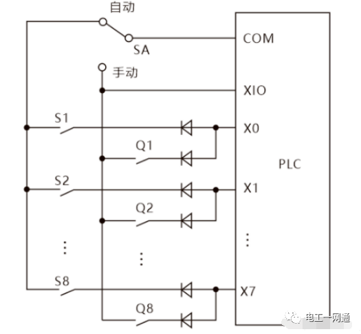 讲真，这么全的PLC输入输出各种回路接线，第一次见！建议新手收藏！的图5