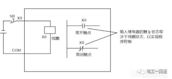 讲真，这么全的PLC输入输出各种回路接线，第一次见！建议新手收藏！的图2