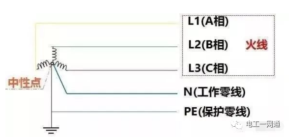为什么零线不带电还要拉一条？难道直接用地做零线不是更省钱吗？的图4