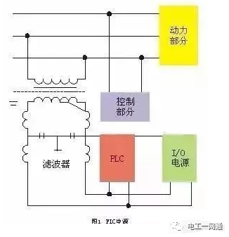 三分钟懂得PLC自动化知识！的图3