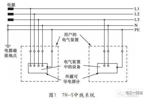 为什么零线不带电还要拉一条？难道直接用地做零线不是更省钱吗？的图1