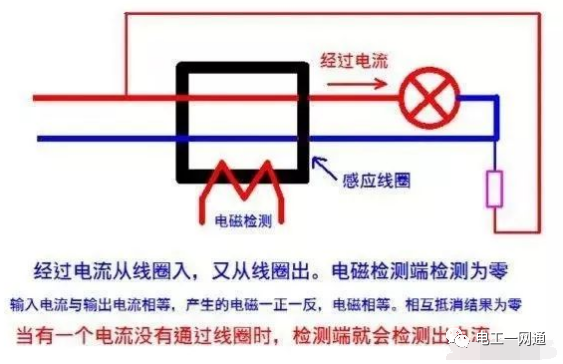 为什么零线不带电还要拉一条？难道直接用地做零线不是更省钱吗？的图6