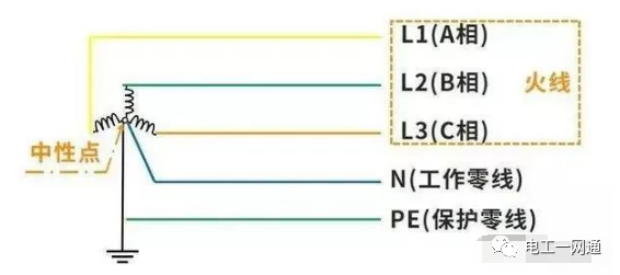 为什么零线不带电还要拉一条？难道直接用地做零线不是更省钱吗？的图2