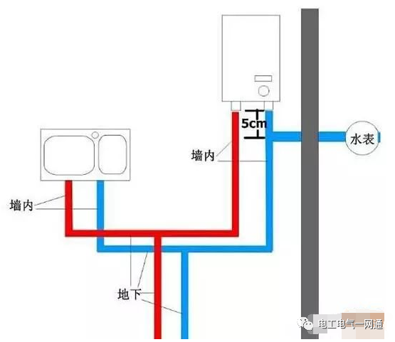 卫生间冷热水管的安装 我们需要注意些啥？的图1