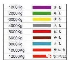 高低壓電工必備快速記憶口訣，看完一定要收藏！考證、操作一步到位！絕對干貨！的圖4