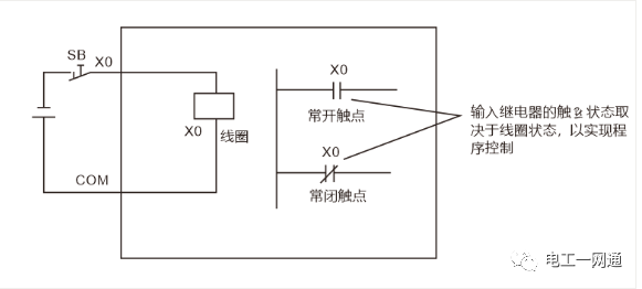 講真，這么全的PLC輸入輸出各種回路接線，第一次見！的圖2