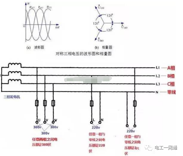 相線、中性線和火線、零線都有什么區(qū)別？的圖2