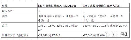 PLC中模擬量信號的轉(zhuǎn)換公式你知道嗎？建議永久收藏（附圖文詳解）的圖4