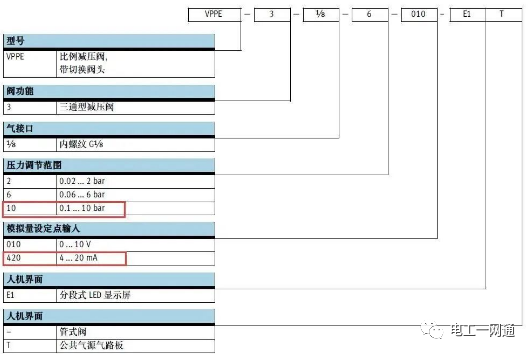 PLC中模擬量信號的轉(zhuǎn)換公式你知道嗎？建議永久收藏（附圖文詳解）的圖10