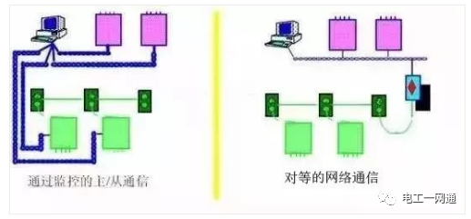 最全接线图，20张PLC与传感器接线图大全，初学PLC必看！的图3