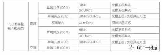 最全接线图，20张PLC与传感器接线图大全，初学PLC必看！的图6