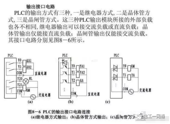 一圖讓你搞懂PLC輸入端和輸出端的接線問題，90%的電氣人都收藏了！的圖3