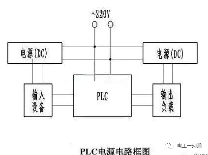 一圖讓你搞懂PLC輸入端和輸出端的接線問題，90%的電氣人都收藏了！的圖4