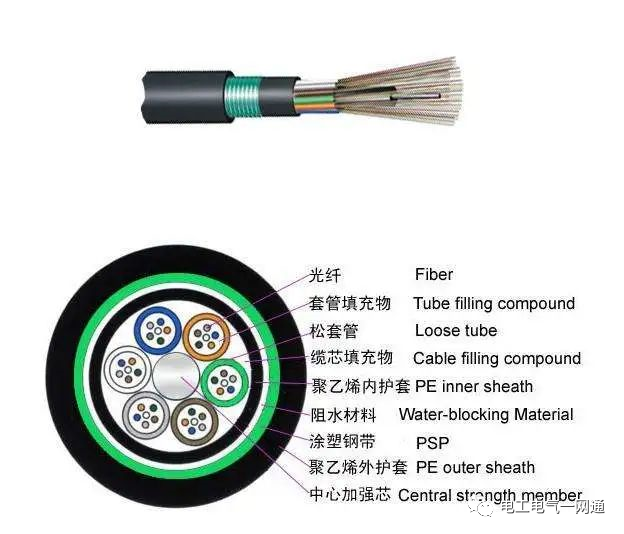 弱電工程中常用線纜傳輸距離的匯總表的圖7